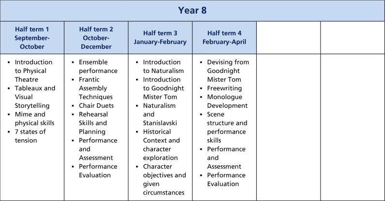 Curriculum termly tables (A4) (11)
